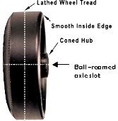 graphite-coated BSA speed wheels ultra lite, graphite-coated BSA wheels