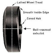 pinewood derby bsa speed wheels